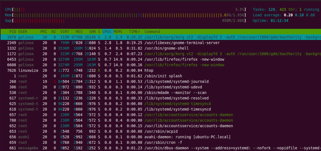 Top 15 Linux Performance Monitoring Tools – Linux Wizardry