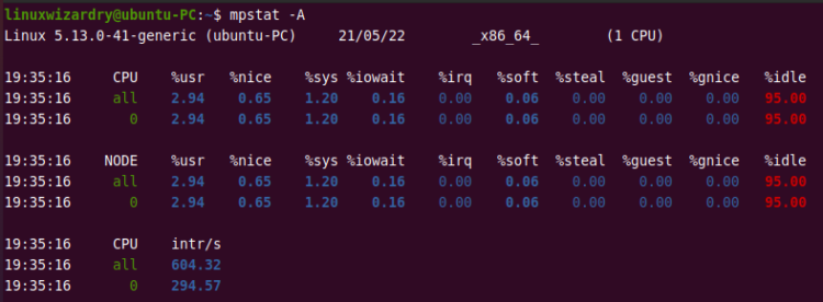 Top 15 Linux Performance Monitoring Tools – LinuxWizardry