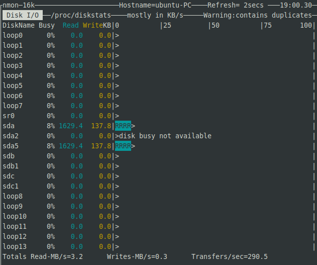 nmon command to display disk io usage
